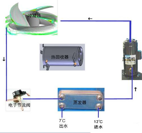 工业宝马电子游戏娱乐
