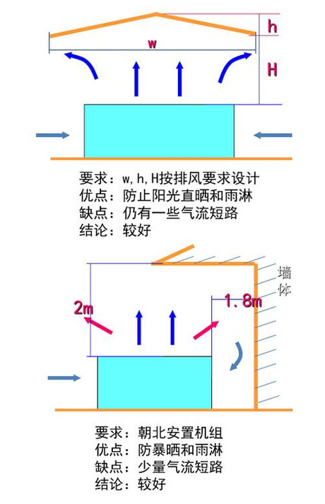 工业宝马电子游戏娱乐
