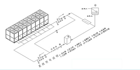 工业宝马电子游戏娱乐
