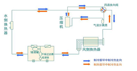 工业宝马电子游戏娱乐

