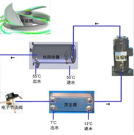 工业宝马电子游戏娱乐
