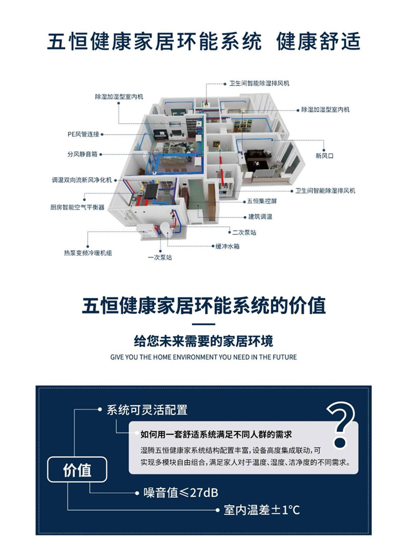 效果图这样看 家里安装暖通系统不踩坑！