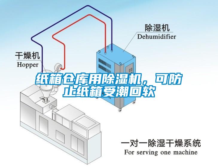 纸箱仓库用除湿机，可防止纸箱受潮回软