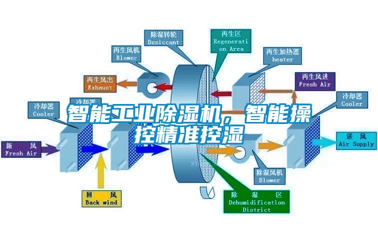 智能宝马电子游戏平台网址
，智能操控精准控湿