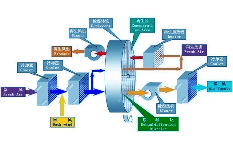 室内空气质量IAQ（一）
