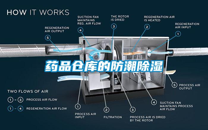 药品仓库的防潮除湿