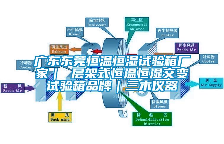 广东东莞恒温恒湿试验箱厂家｜ 层架式恒温恒湿交变试验箱品牌｜三木仪器