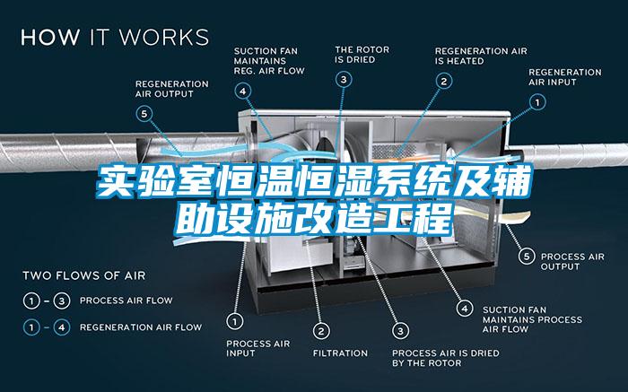 实验室恒温恒湿系统及辅助设施改造工程