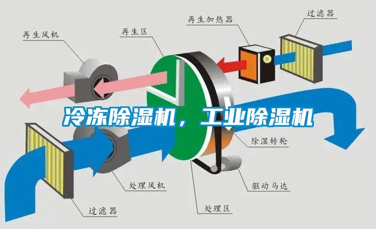 冷冻除湿机，宝马电子游戏平台网址
