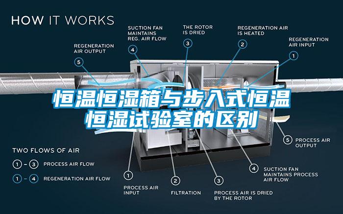 恒温恒湿箱与步入式恒温恒湿试验室的区别