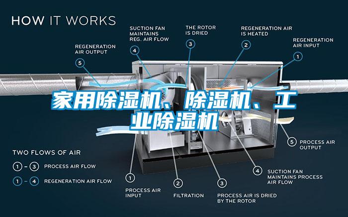 家用除湿机、除湿机、宝马电子游戏平台网址
