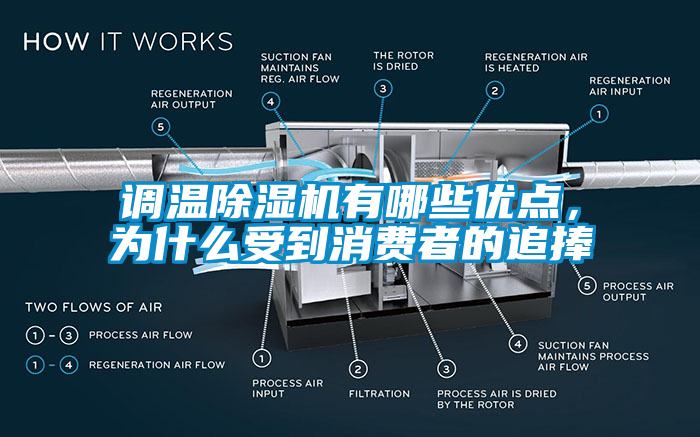 调温除湿机有哪些优点，为什么受到消费者的追捧